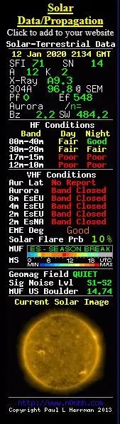 Radio Wave Propagation From N0NBH
